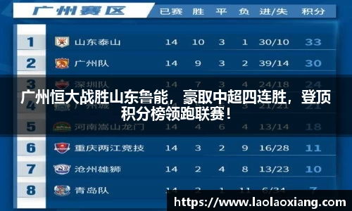 广州恒大战胜山东鲁能，豪取中超四连胜，登顶积分榜领跑联赛！
