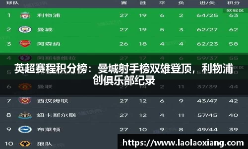 英超赛程积分榜：曼城射手榜双雄登顶，利物浦创俱乐部纪录